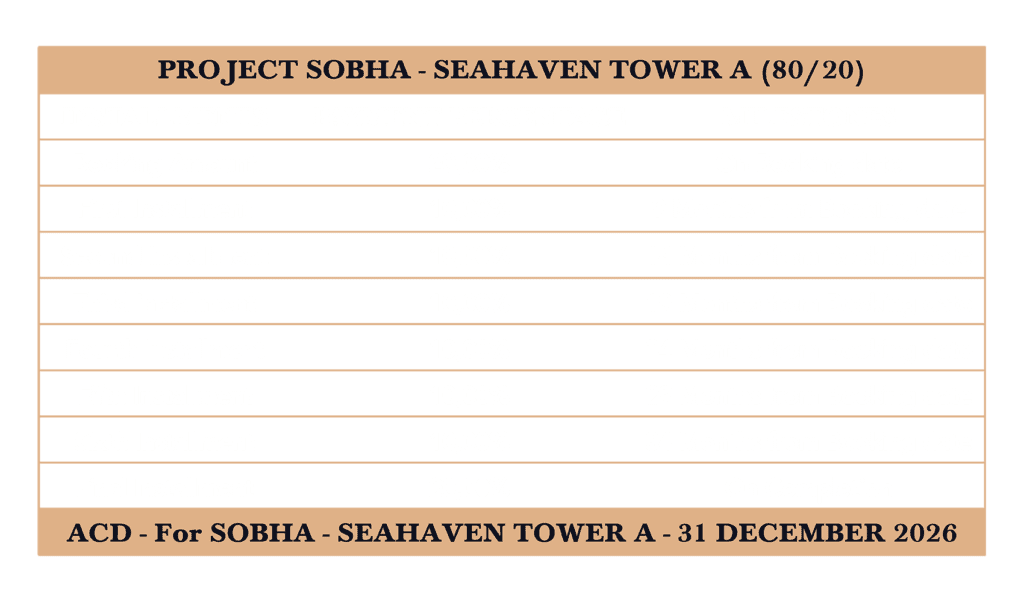 Financing plan for Project Sobha Sea Haven, Sky Edition by Geiss Properties UAE